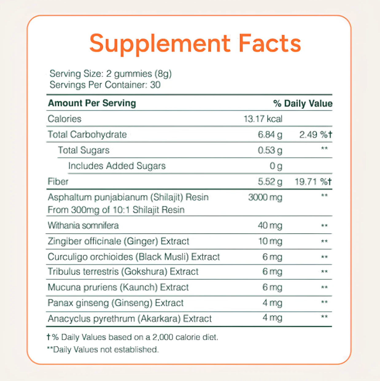 ShilajitLabs ™ Alpha Gummies