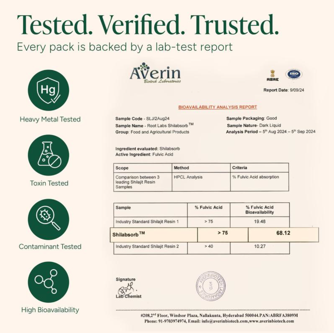 ShilajitLabs ™ Alpha Gummies